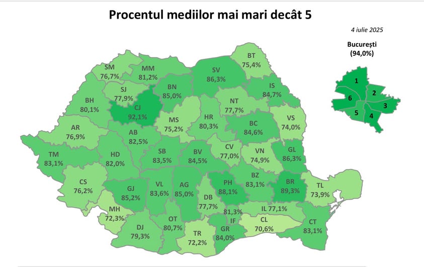 Dan Motreanu: Salt major pentru județul Giurgiu în ceea ce privește rezultatele la Evaluarea Națională!