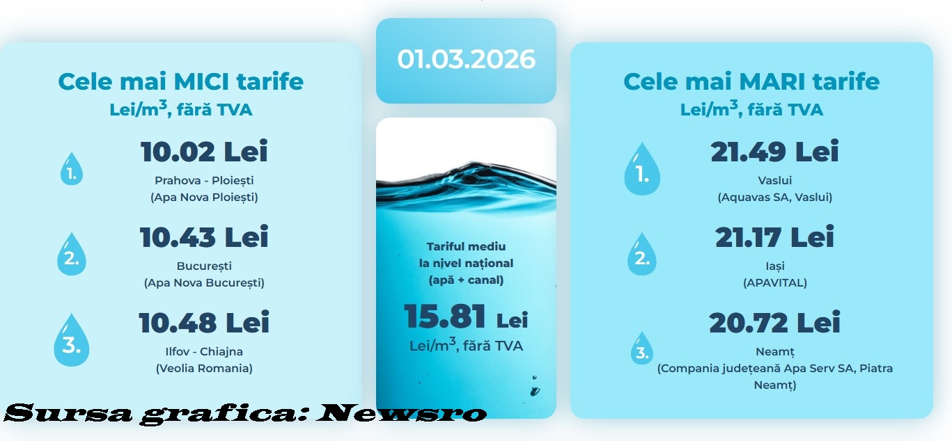 DE CE TARIFELE LA APĂ ȘI CANALIZARE DIFERĂ SEMNIFICATIV ÎNTRE JUDEȚE?